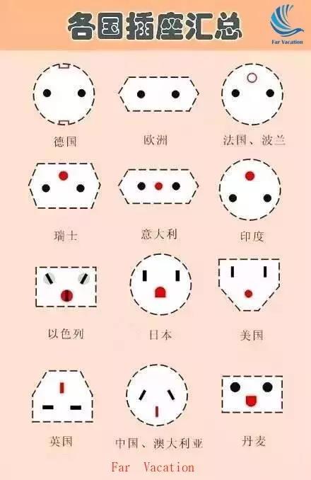 出境必知：各国插座